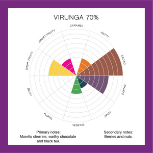 Cru Virunga 70%, Parque Nacional Virunga, Congo. Chocolate elegante con notas de cereza silvestre y té negro, ecológico